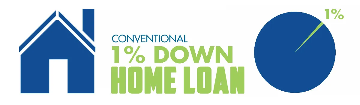 Conventional 1% down mortgage in Michigan