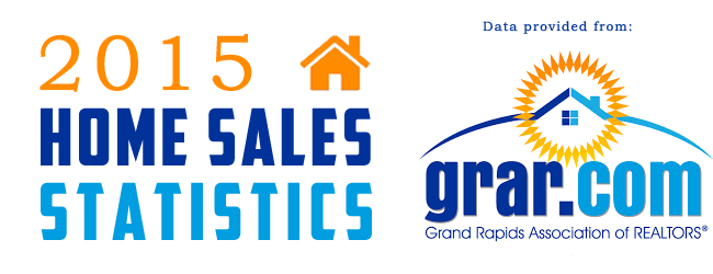 2015 Grand Rapids Home Sales Statistics
