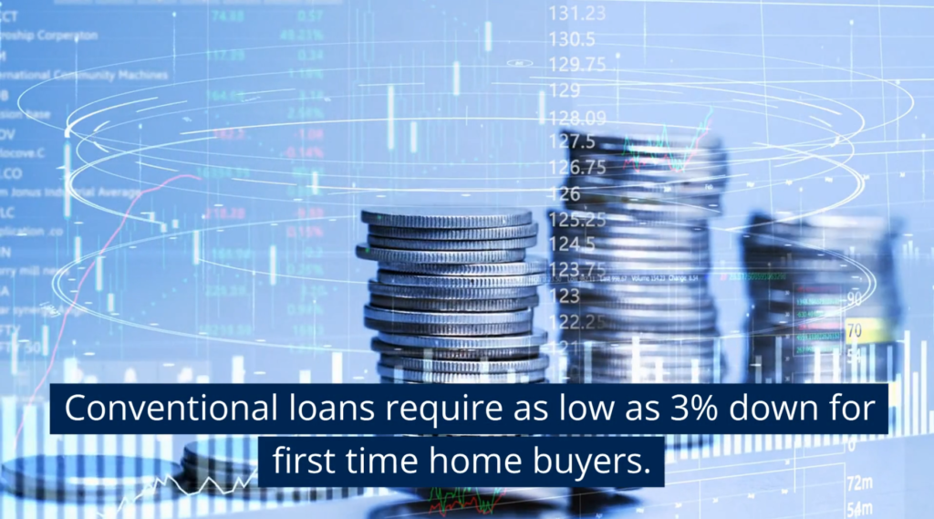 Conventional loans with low down payments as little as 3% down.