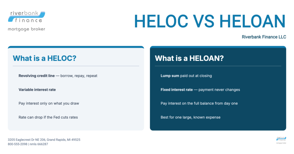 HELOC vs HELOAN compairison